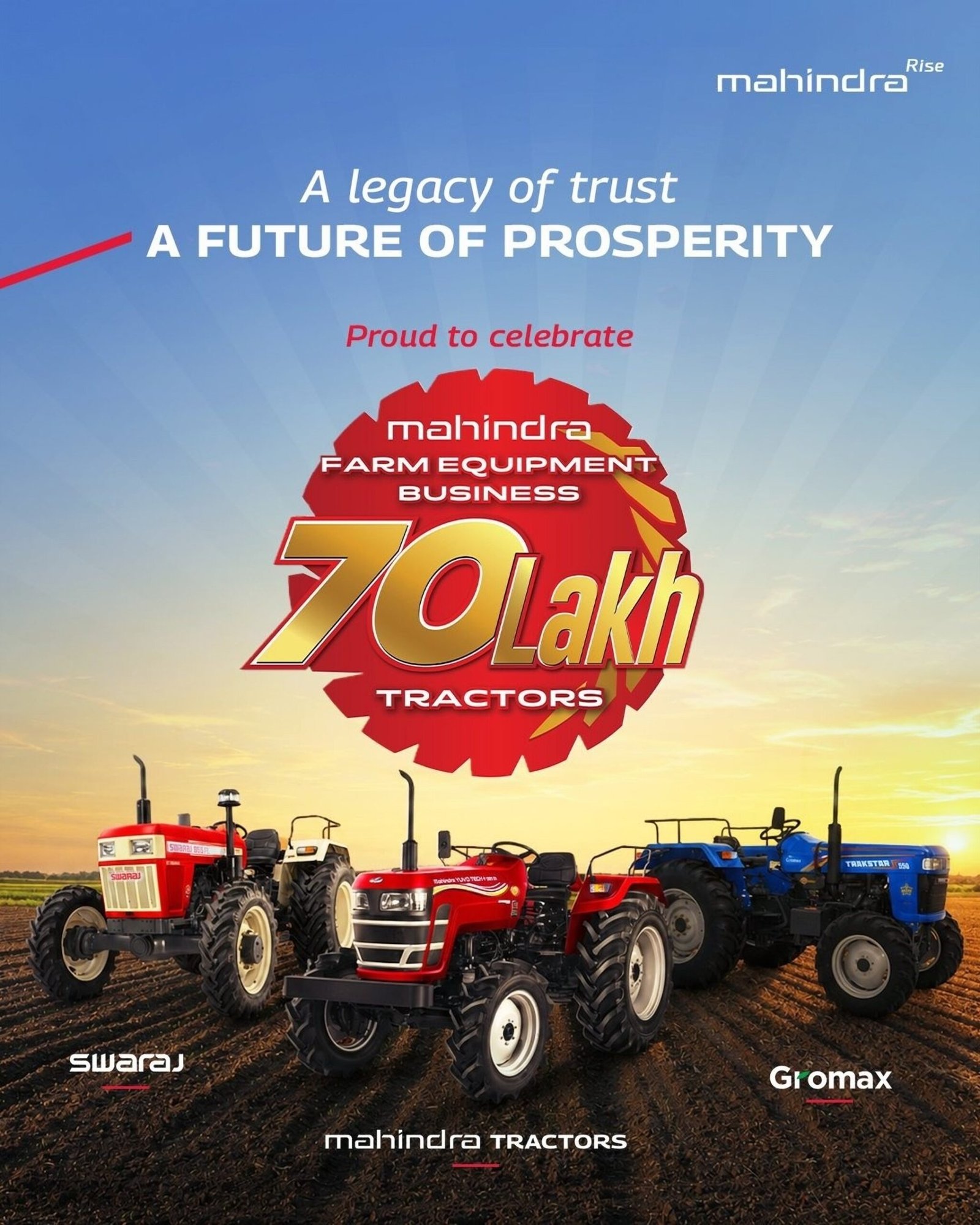 Mahindra Farm Equipment business surpasses production milestone of 70 lakh tractors