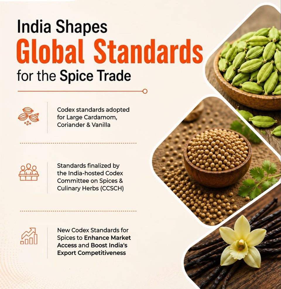India achieves major milestone at CAC49 with adoption of 3 Global standards for spices